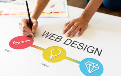 Website Designing Company in Panvel