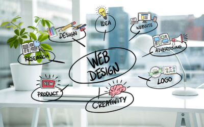 Website Designing Company in Aligarh