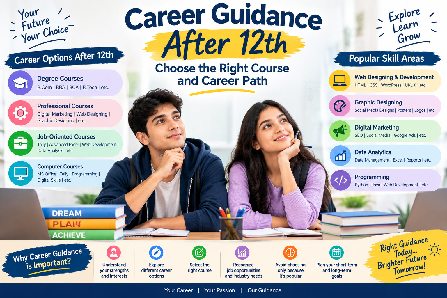 Career-Guidance-After-12th